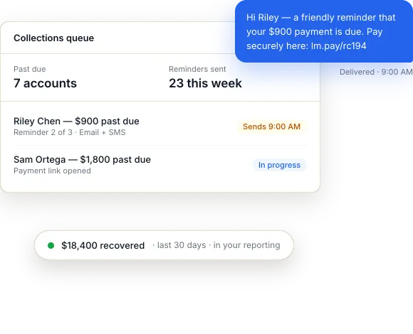 Collections queue showing scheduled reminders and recovered payments.